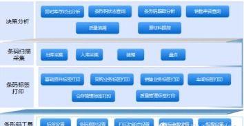 条码追溯管理系统软件设计开发解决方案