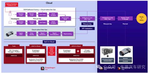 高通为何能靠软件开发革新在自动驾驶领域力压英伟达芯片